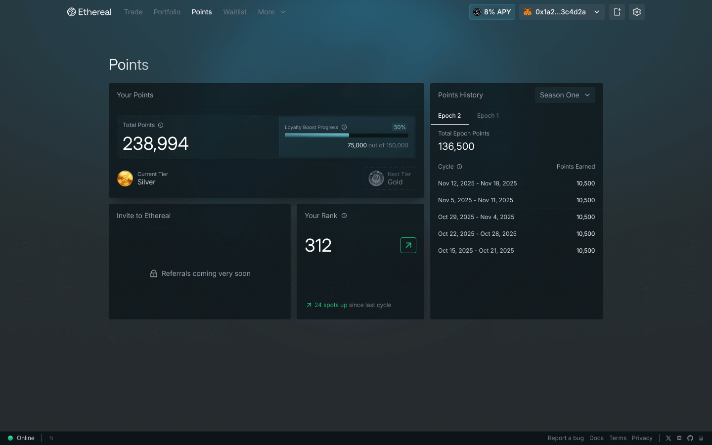 Points dashboard preview